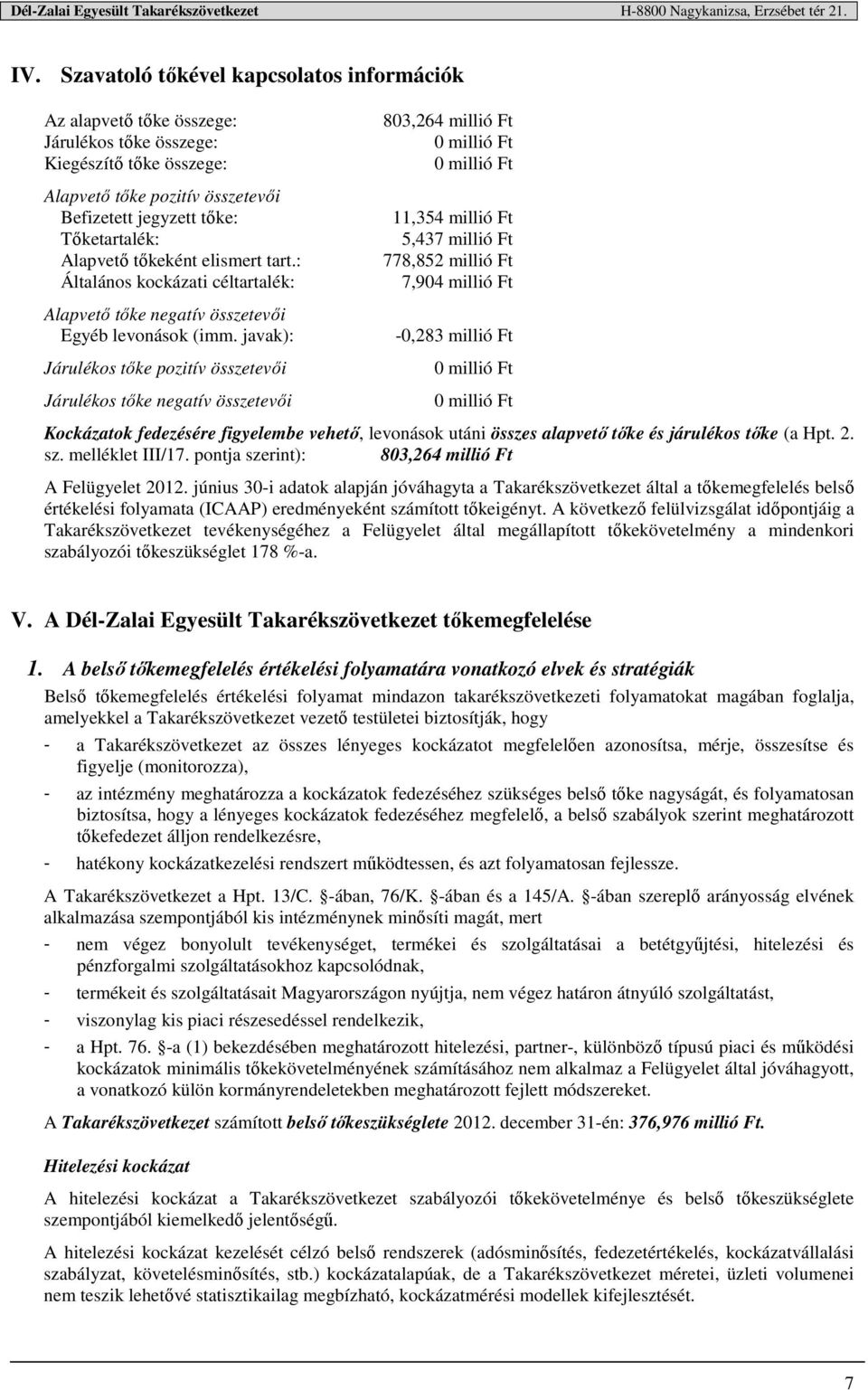 javak): Járulékos tőke pozitív összetevői Járulékos tőke negatív összetevői 803,264 millió Ft 0 millió Ft 0 millió Ft 11,354 millió Ft 5,437 millió Ft 778,852 millió Ft 7,904 millió Ft -0,283 millió