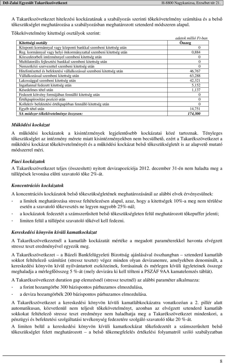 kormánnyal vagy helyi önkormányzattal szembeni kitettség után 0,884 Közszektorbeli intézménnyel szembeni kitettség után 0 Multilaterális fejlesztési bankkal szembeni kitettség után 0 Nemzetközi