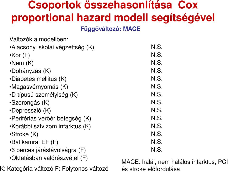 Depresszió (K) Perifériás verőér betegség (K) Korábbi szívizom infarktus (K) Stroke (K) Bal kamrai EF (F) 6 perces járástávolságra