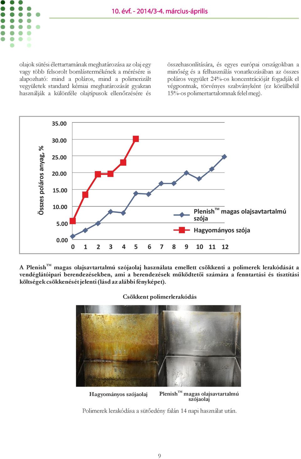 koncentrációját fogadják el végpontnak, törvényes szabványként (ez körülbelül 15%-os polimertartalomnak felel meg). 35.00 30.00 25.00 20.00 15.00 10.00 5.00 0.