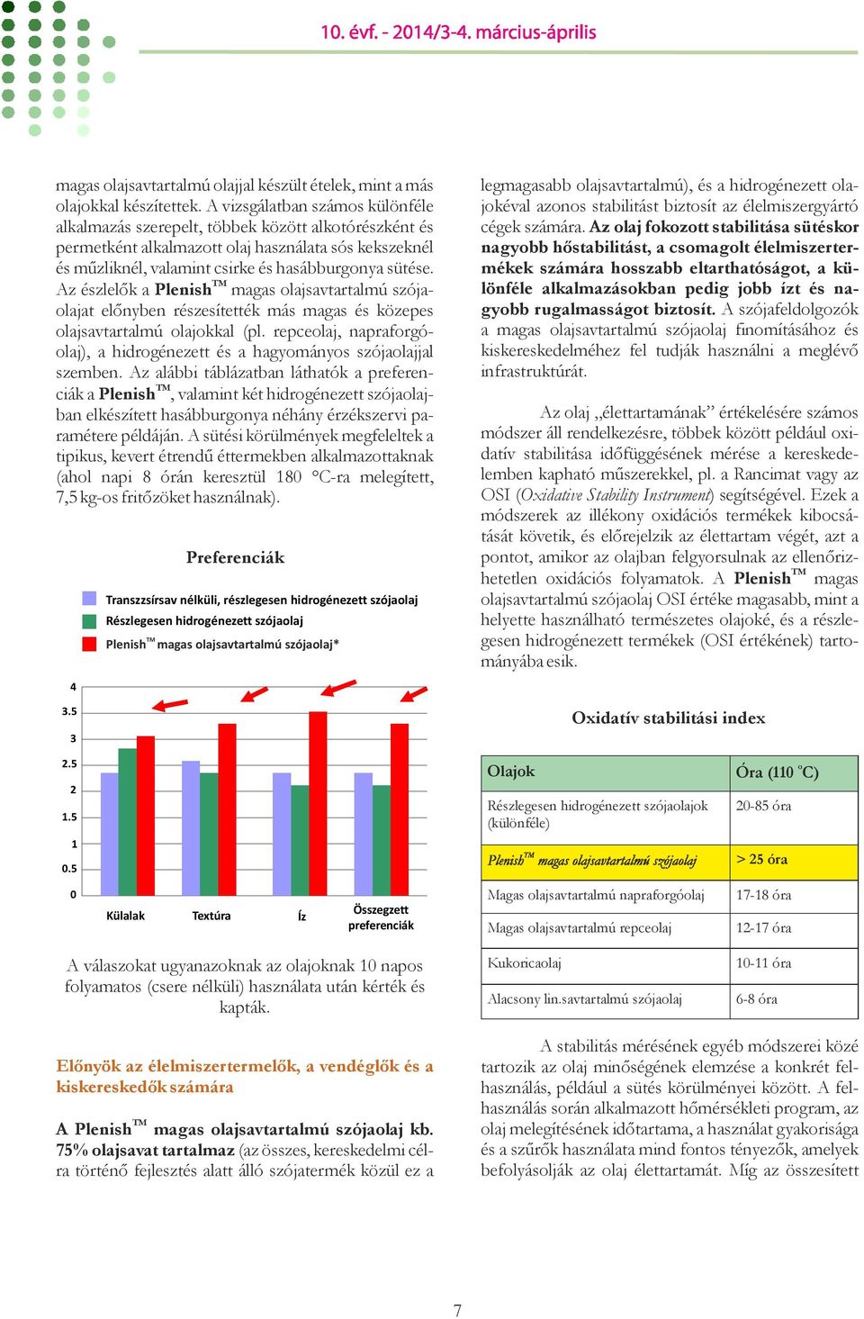 Az észlelők a Plenish magas olajsavtartalmú szójaolajat előnyben részesítették más magas és közepes olajsavtartalmú olajokkal (pl.