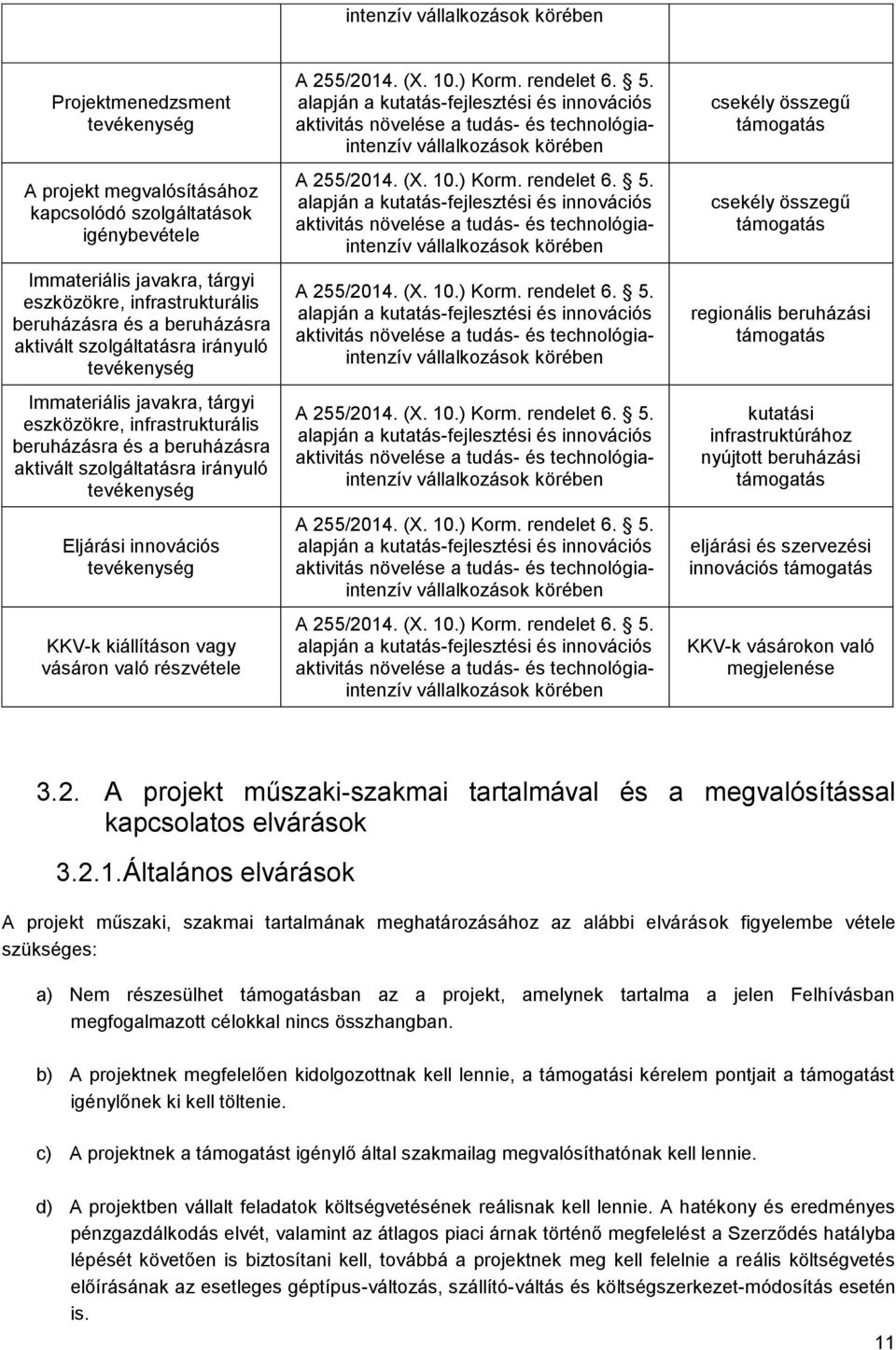 Eljárási innovációs tevékenység KKV-k kiállításon vagy vásáron való részvétele A 255/2014. (X. 10.) Korm. rendelet 6. 5.