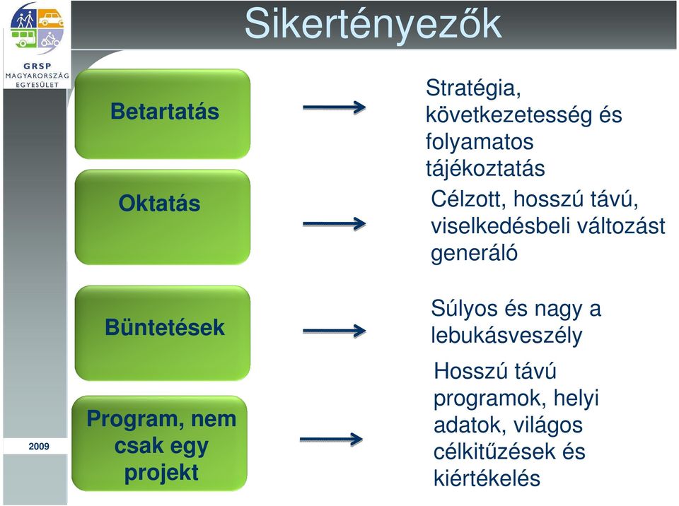 generáló Büntetések Program, nem csak egy projekt Súlyos és nagy a