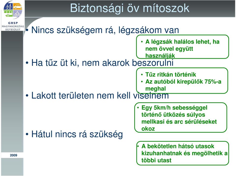 használják Tőz ritkán történik Az autóból kirepülık 75%-a meghal Egy 5km/h sebességgel történı