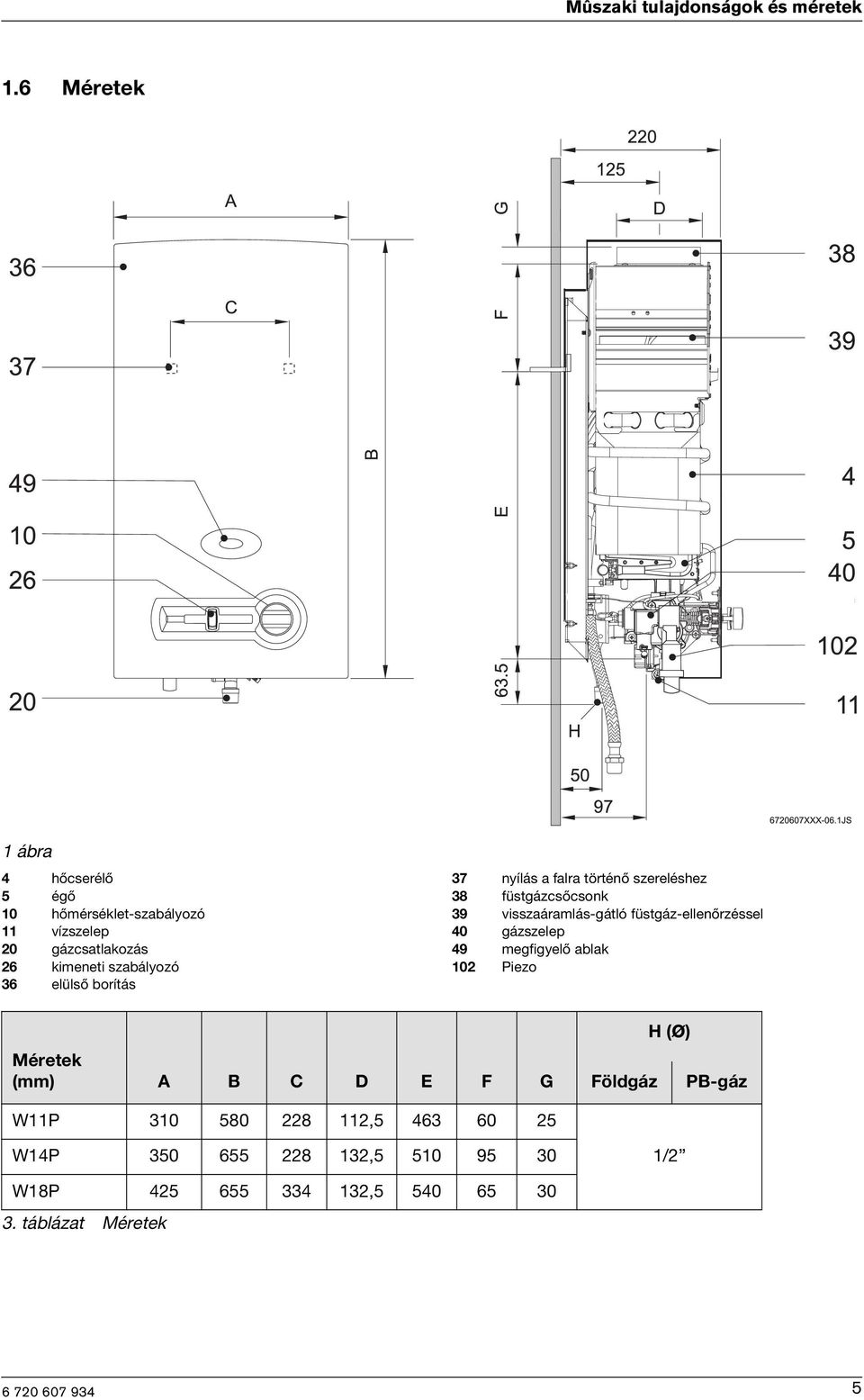 Gázüzemű átfolyós rendszerű vízmelegítő minimaxx - PDF Ingyenes letöltés
