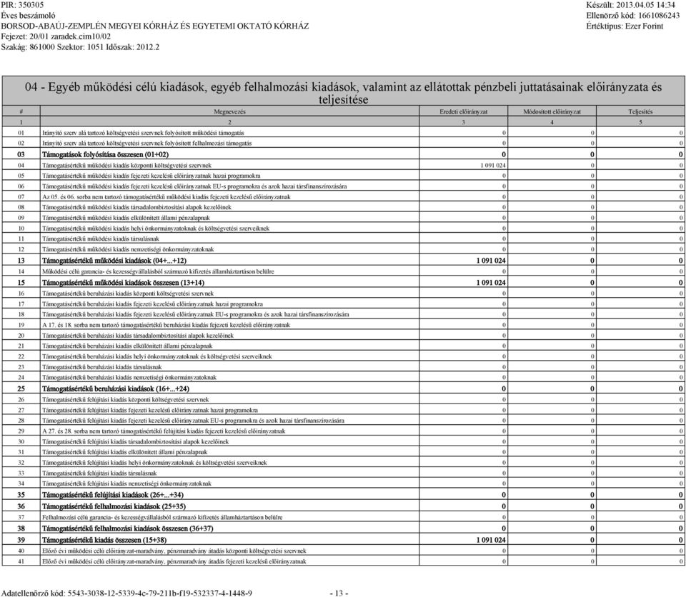 0 0 0 03 Támogatások folyósítása összesen (01+02) 0 0 0 04 Támogatásértékű működési kiadás központi költségvetési szervnek 1 091 024 0 0 05 Támogatásértékű működési kiadás fejezeti kezelésű