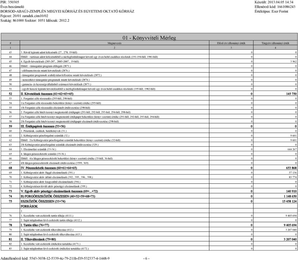 , 19-ből) 0 3 962 46 Ebből: - támogatási program előlegek (2871.) 0 0 47 - előfinanszírozás miatti követelések (2876.) 0 0 48 - támogatási programok szabálytalan kifizetése miatti követelések (2872.