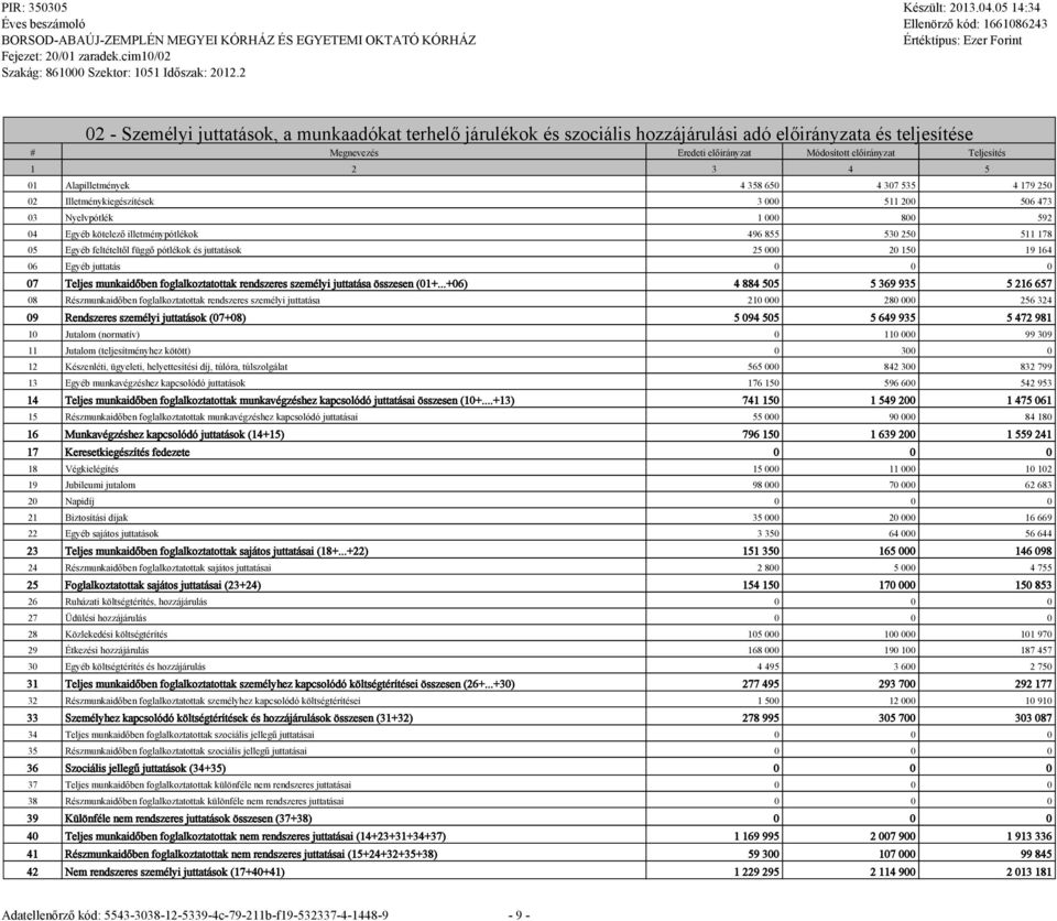 függő pótlékok és juttatások 25 000 20 150 19 164 06 Egyéb juttatás 0 0 0 07 Teljes munkaidőben foglalkoztatottak rendszeres személyi juttatása összesen (01+.