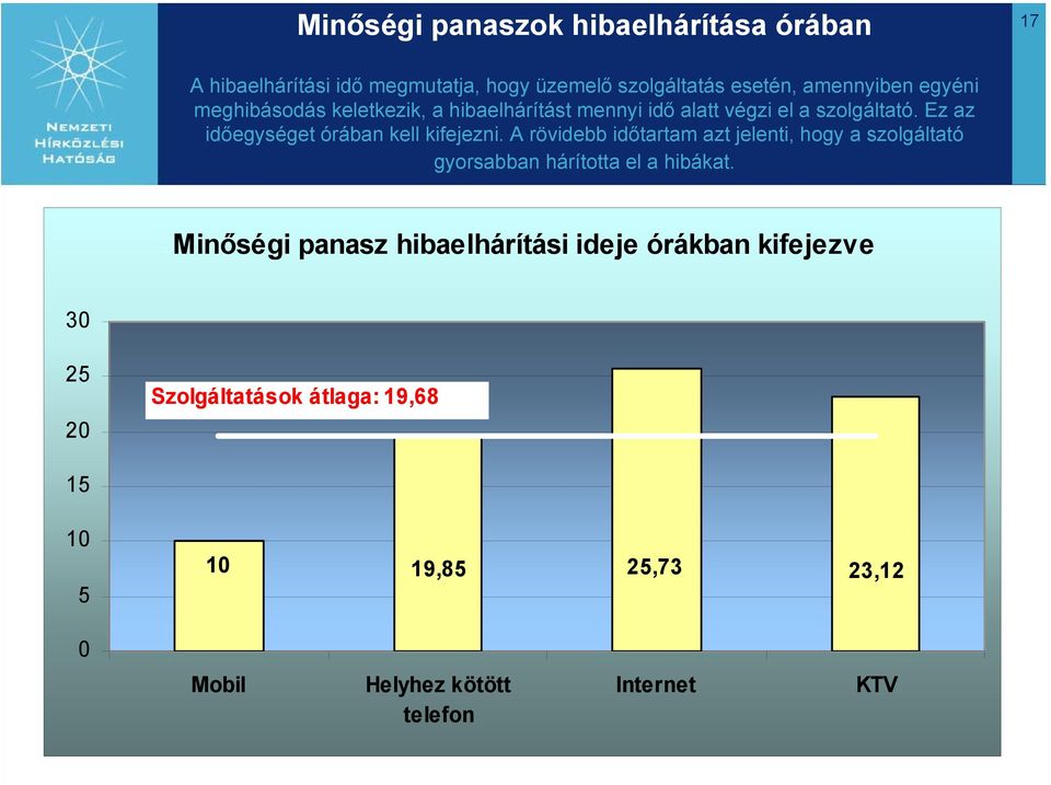 Ez az időegységet órában kell kifejezni.