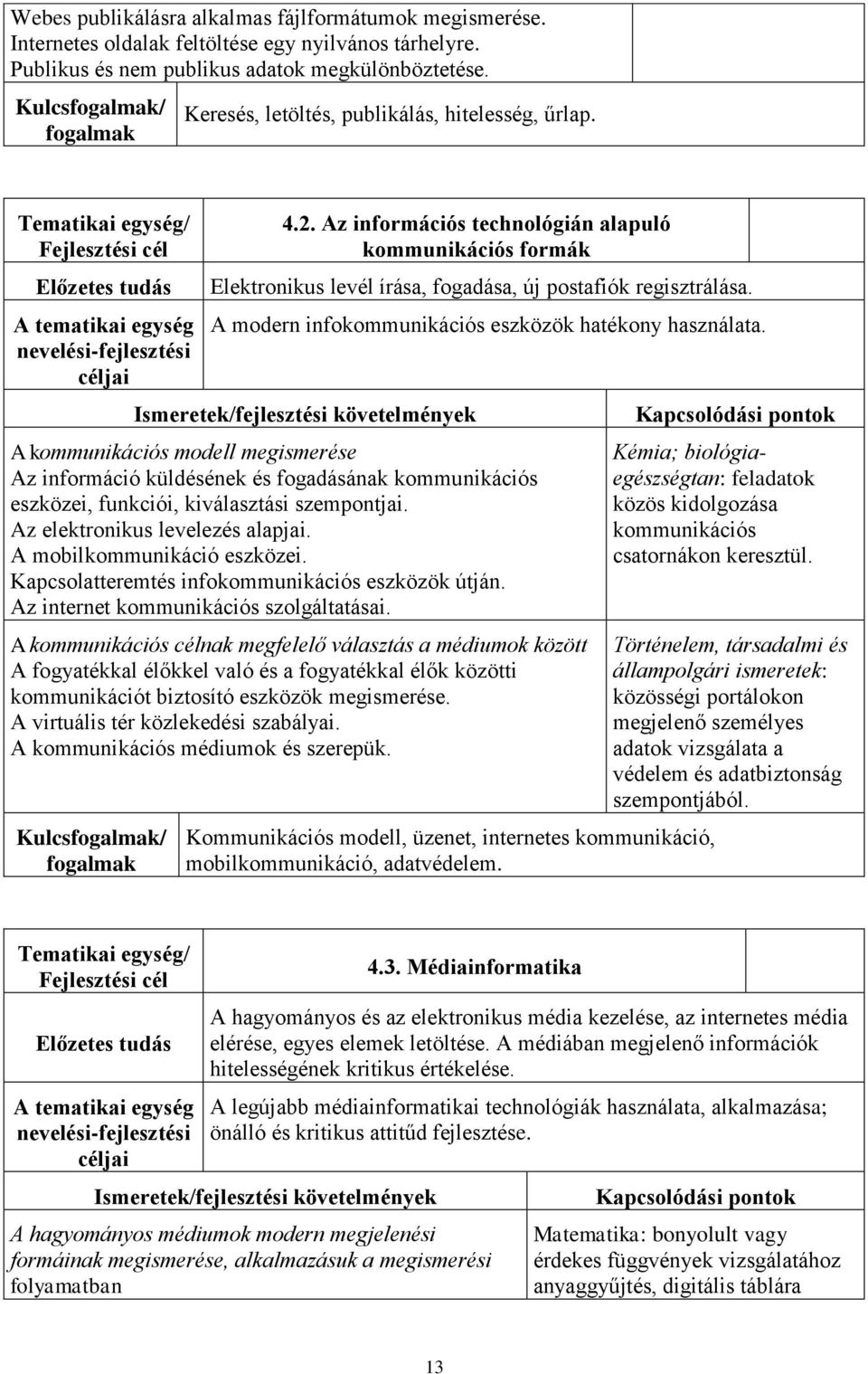 A modern infokommunikációs eszközök hatékony használata. A kommunikációs modell megismerése Az információ küldésének és fogadásának kommunikációs eszközei, funkciói, kiválasztási szempontjai.