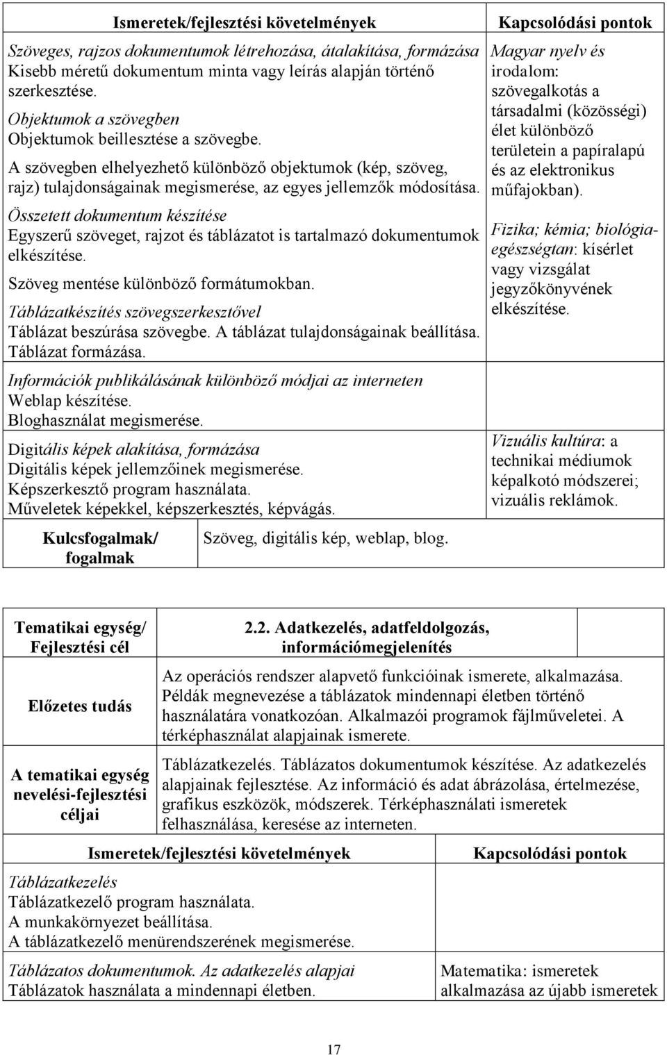 Összetett dokumentum készítése Egyszerű szöveget, rajzot és táblázatot is tartalmazó dokumentumok elkészítése. Szöveg mentése különböző formátumokban.