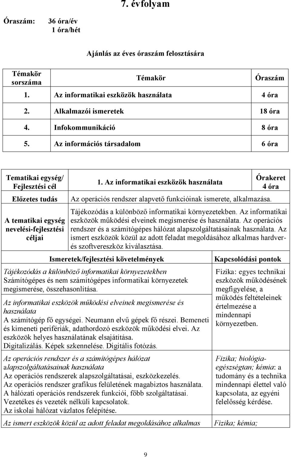 Tájékozódás a különböző informatikai környezetekben. Az informatikai eszközök működési elveinek megismerése és használata.