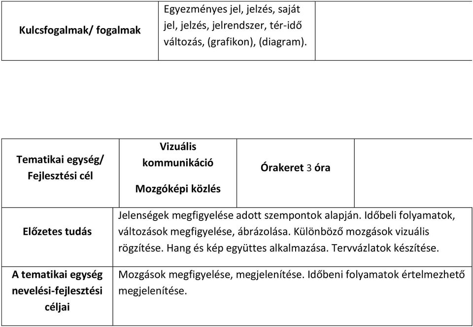 nevelési-fejlesztési céljai Jelenségek megfigyelése adott szempontok alapján. Időbeli folyamatok, változások megfigyelése, ábrázolása.