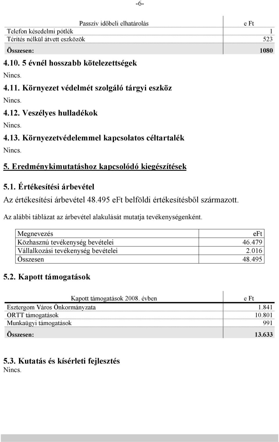 495 eft belföldi értékesítésből származott. Az alábbi táblázat az árbevétel alakulását mutatja tevékenységenként.