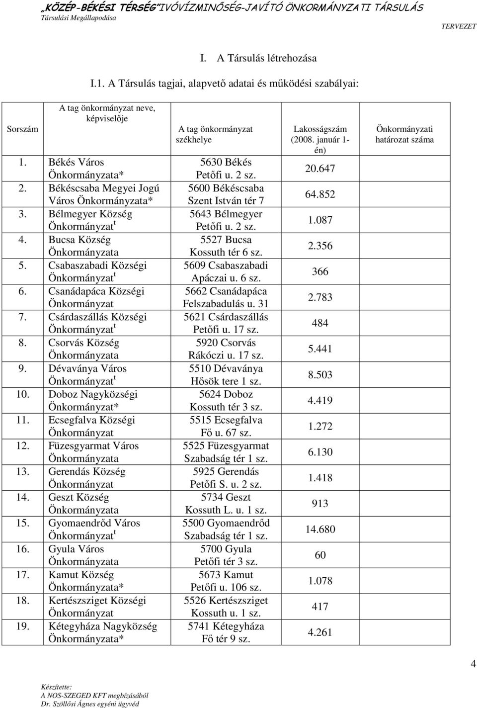 Füzesgyarmat Város 13. Gerendás Község 14. Geszt Község 15. Gyomaendrıd Város 16. Gyula Város 17. Kamut Község 18. Kertészsziget Községi 19.