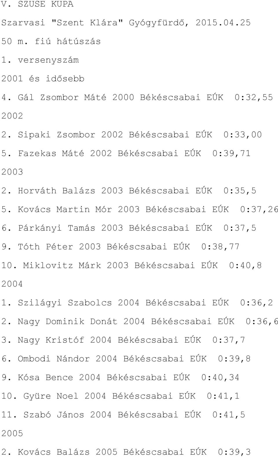 Párkányi Tamás Békéscsabai EÚK 0:37,5 9. Tóth Péter Békéscsabai EÚK 0:38,77 10. Miklovitz Márk Békéscsabai EÚK 0:40,8 1. Szilágyi Szabolcs Békéscsabai EÚK 0:36,2 2.