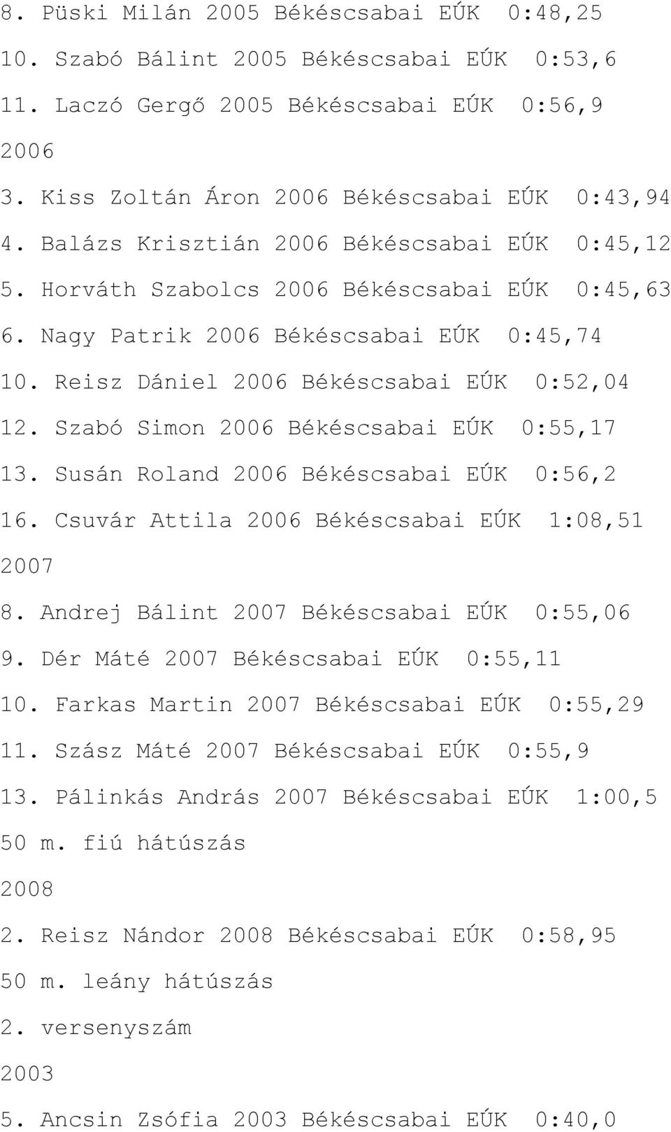 Szabó Simon Békéscsabai EÚK 0:55,17 13. Susán Roland Békéscsabai EÚK 0:56,2 16. Csuvár Attila Békéscsabai EÚK 1:08,51 8. Andrej Bálint Békéscsabai EÚK 0:55,06 9. Dér Máté Békéscsabai EÚK 0:55,11 10.