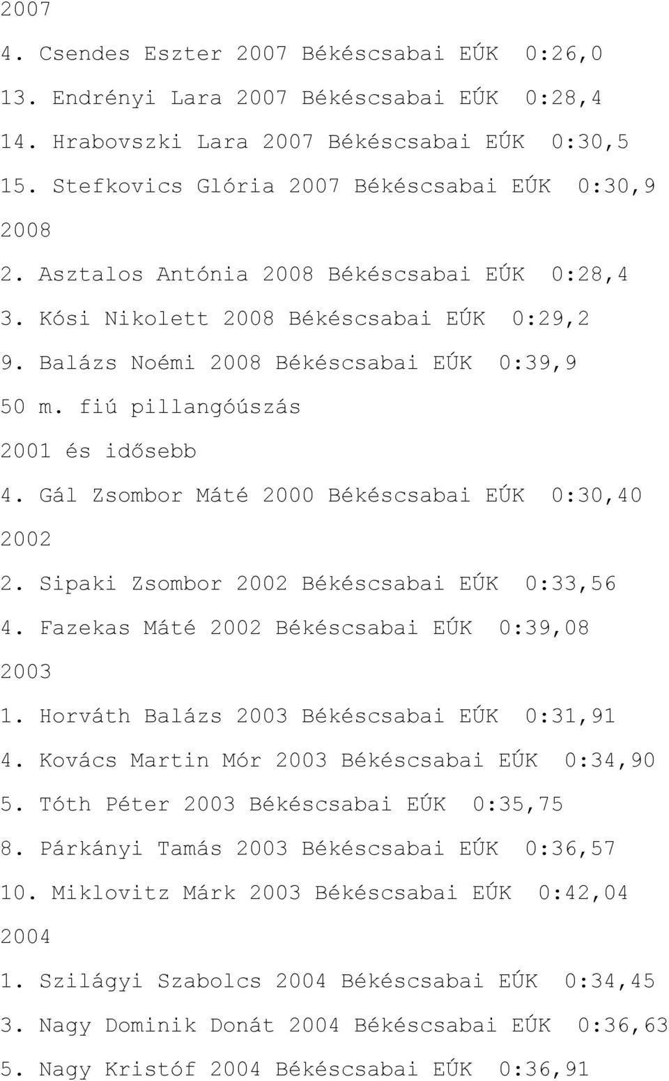 Gál Zsombor Máté 2000 Békéscsabai EÚK 0:30,40 2002 2. Sipaki Zsombor 2002 Békéscsabai EÚK 0:33,56 4. Fazekas Máté 2002 Békéscsabai EÚK 0:39,08 1. Horváth Balázs Békéscsabai EÚK 0:31,91 4.