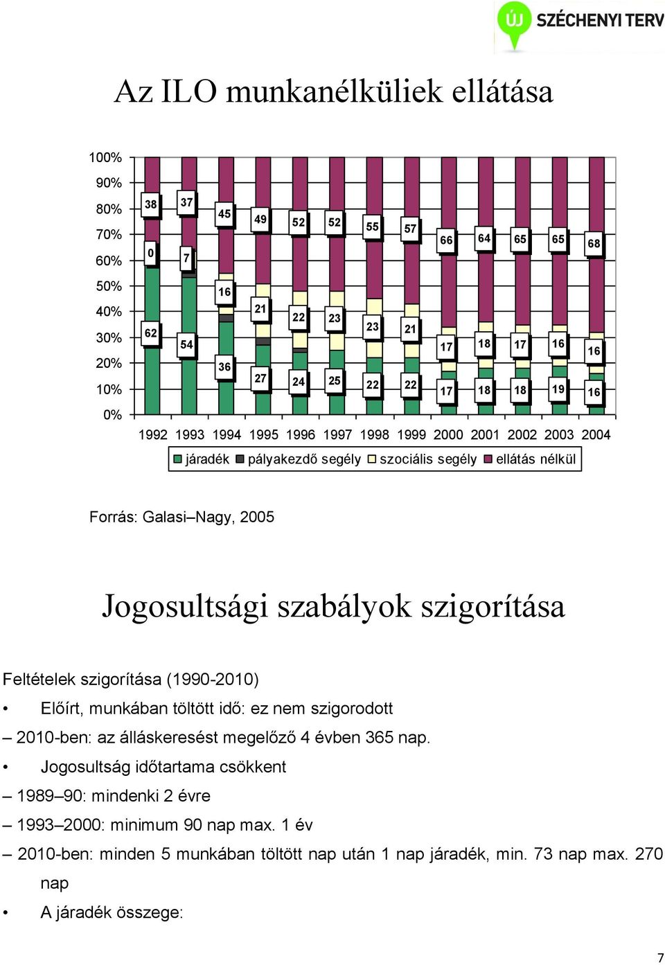 szabályok szigorítása Feltételek szigorítása (1990-2010) Előírt, munkában töltött idő: ez nem szigorodott 2010-ben: az álláskeresést megelőző 4 évben 365 nap.