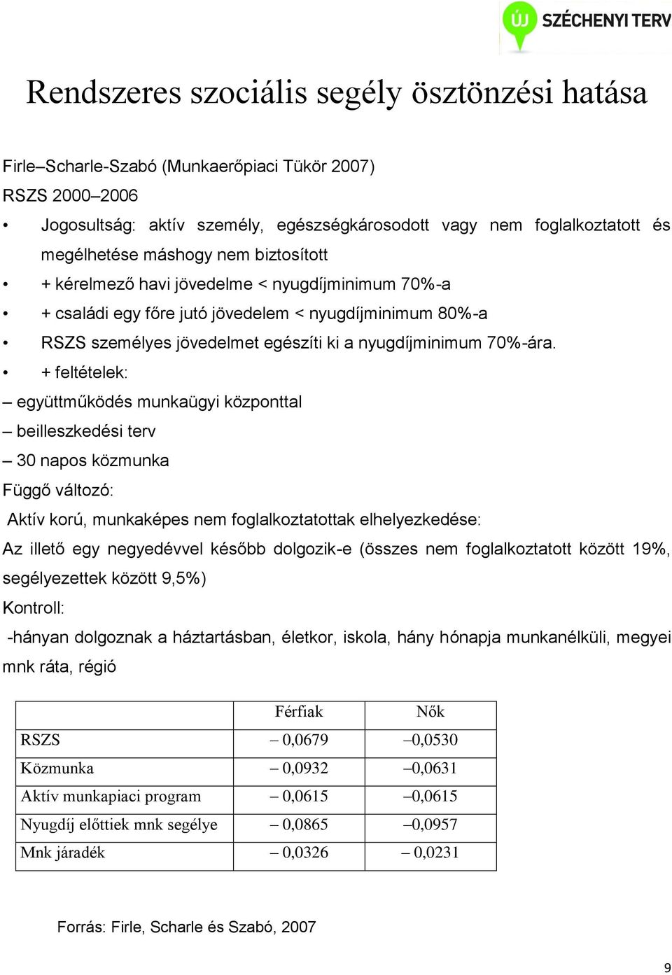 + feltételek: együttműködés munkaügyi központtal beilleszkedési terv 30 napos közmunka Függő változó: Aktív korú, munkaképes nem foglalkoztatottak elhelyezkedése: Az illető egy negyedévvel később