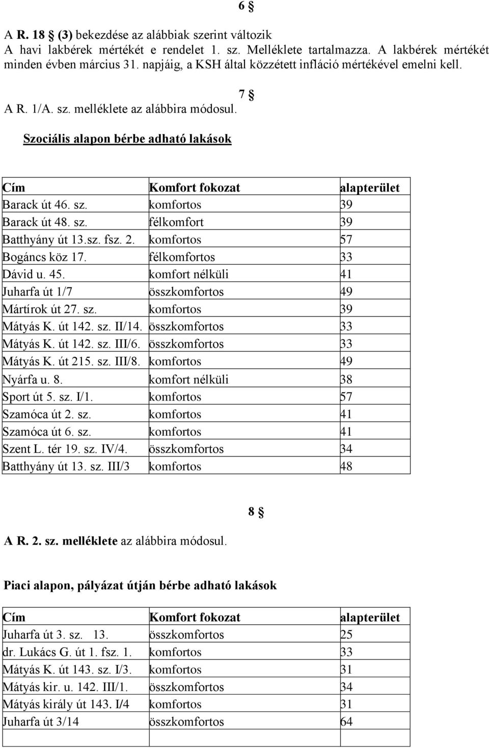 sz. félkomfort 39 Batthyány út 13.sz. fsz. 2. komfortos 57 Bogáncs köz 17. félkomfortos 33 Dávid u. 45. komfort nélküli 41 Juharfa út 1/7 összkomfortos 49 Mártírok út 27. sz. komfortos 39 Mátyás K.