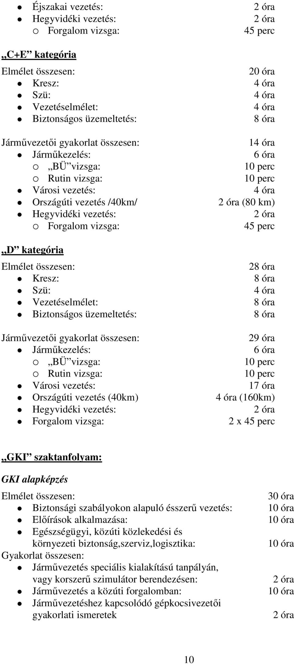 vizsga: 45 perc D kategória Elmélet összesen: 28 óra Kresz: 8 óra Szü: 4 óra Vezetéselmélet: 8 óra Biztonságos üzemeltetés: 8 óra Járművezetői gyakorlat összesen: 29 óra Járműkezelés: 6 óra BÜ