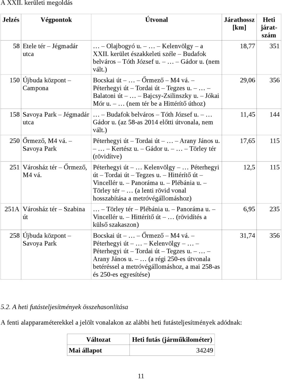 Gádor u. (nem vált.) Bocskai út Őrmező M4 vá. Péterhegyi út Tordai út Tegzes u. Balatoni út Bajcsy-Zsilinszky u. Jókai Mór u. (nem tér be a Hittérítő úthoz) Budafok belváros Tóth József u. Gádor u.