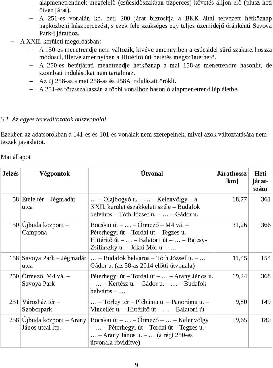 kerületi megoldásban: A 150-es menetrendje nem változik, kivéve amennyiben a csúcsidei sűrű szakasz hossza módosul, illetve amennyiben a Hittérítő úti betérés megszüntethető.