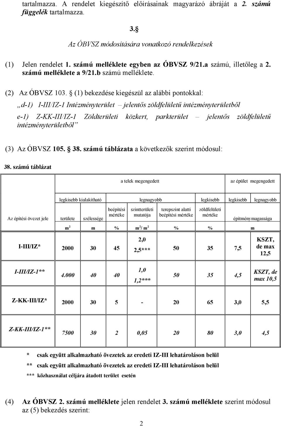 (1) bekezdése kiegészül az alábbi pontokkal: d-1) I-III/IZ-1 Intézményterület jelentős zöldfelületű intézményterületből e-1) Z-KK-III/IZ-1 Zöldterületi közkert, parkterület jelentős zöldfelületű