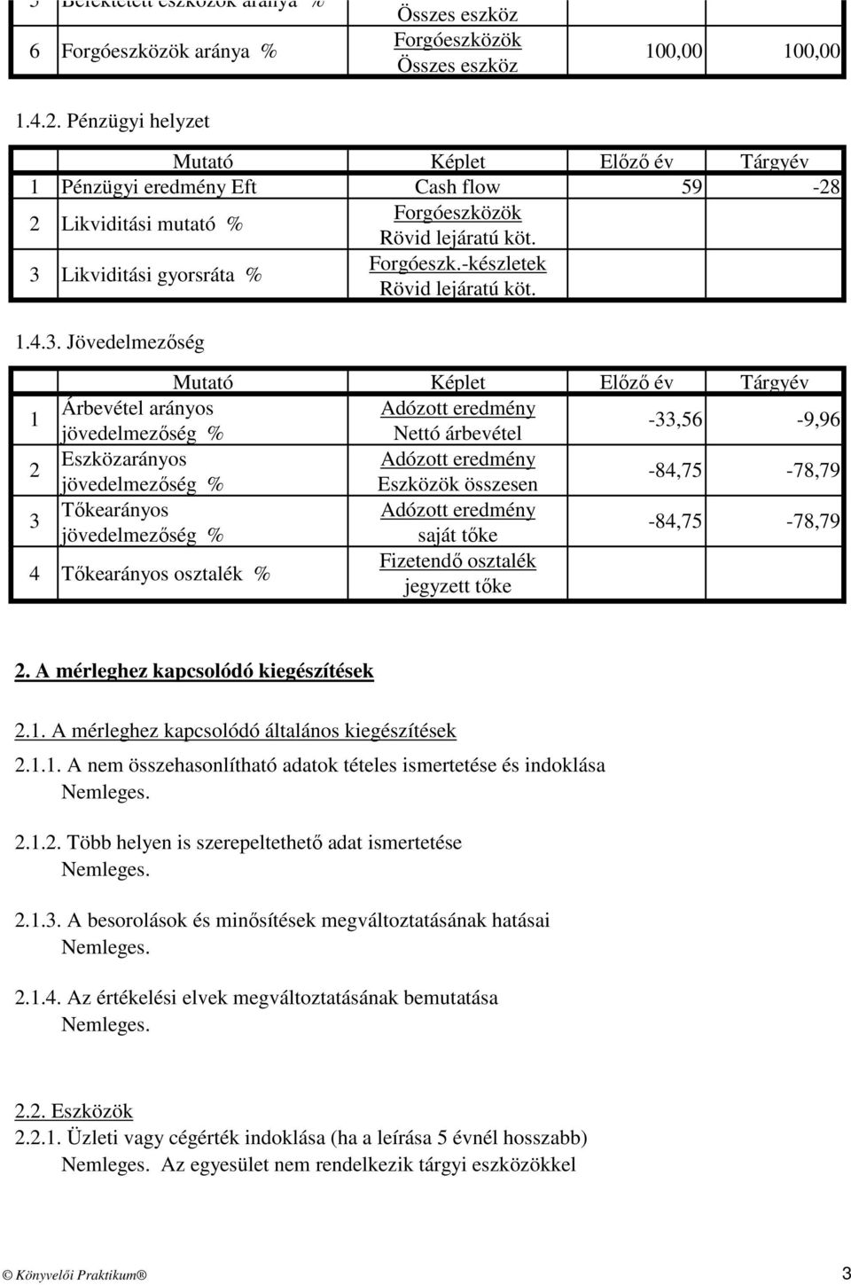 Forgóeszközök Rövid lejáratú köt. Forgóeszk.-készletek Rövid lejáratú köt. 1.4.3.