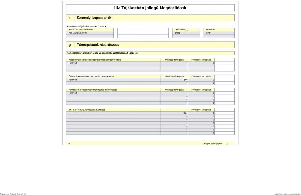 Támogatások részletezése Támogatási program keretében végleges jelleggel felhasznált összegek Központi költségvetésből kapott támogatás megnevezése Működési támogatás