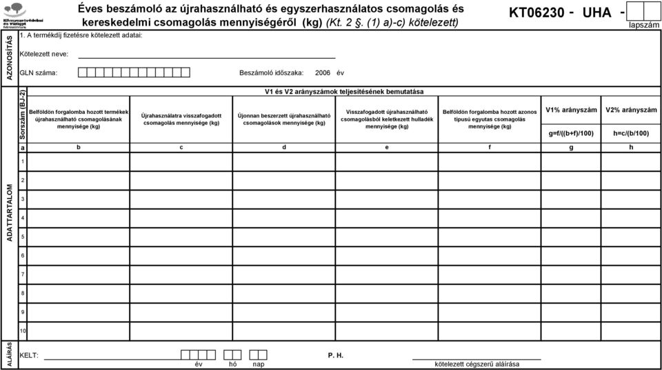 csomagolás mennyisége V1 és V2 arányszámok teljesítésének bemutatása Újonnan beszerzett újrahasználható csomagolások mennyisége Visszafogadott újrahasználható csomagolásból keletkezett hulladék