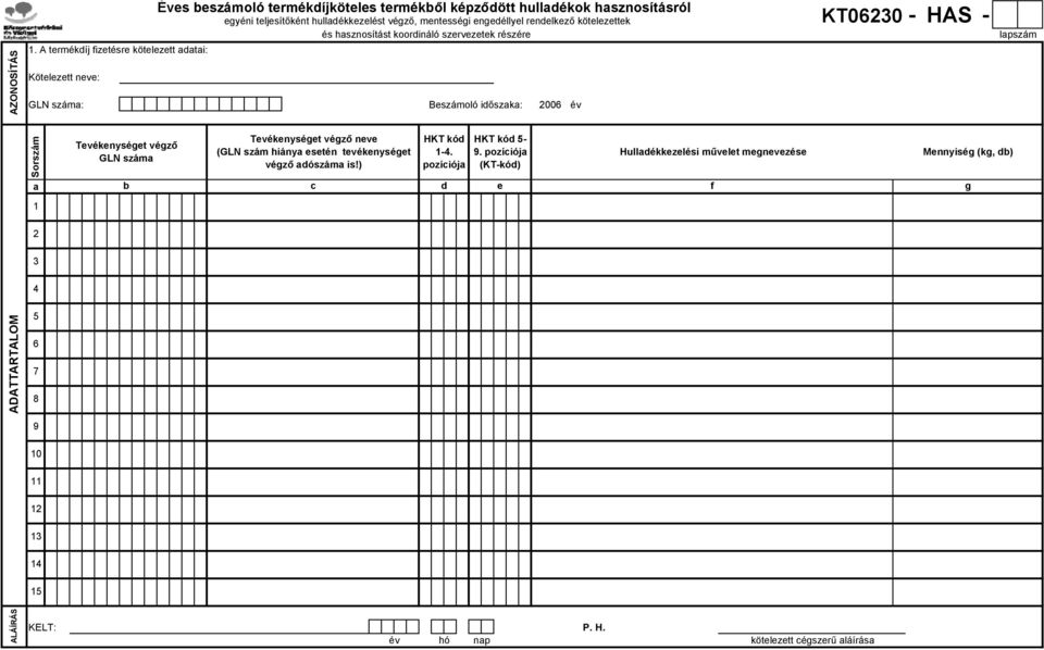 hulladékkezelést végző, mentességi engedéllyel rendelkező kötelezettek és hasznosítást koordináló szervezetek részére Beszámoló időszaka: 2006 év KT06230 - HAS - lapszám