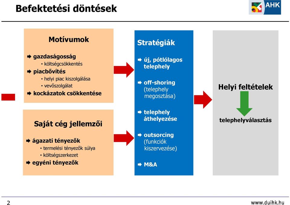 megosztása) Helyi feltételek Saját cég jellemzıi ágazati tényezık termelési tényezık súlya