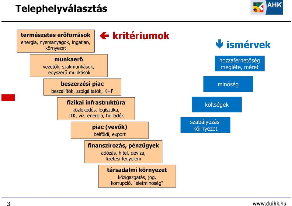 infrastruktúra közlekedés, logisztika, ITK, víz, energia, hulladék piac (vevık) belföldi, export minıség költségek szabályozási