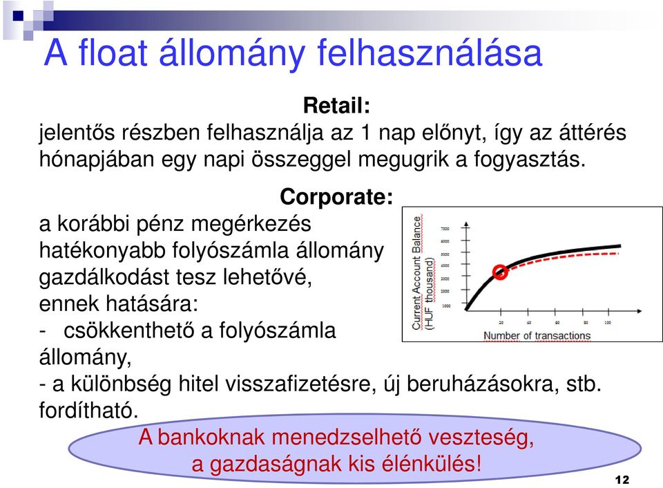 Corporate: a korábbi pénz megérkezés hatékonyabb folyószámla állomány gazdálkodást tesz lehetővé, ennek