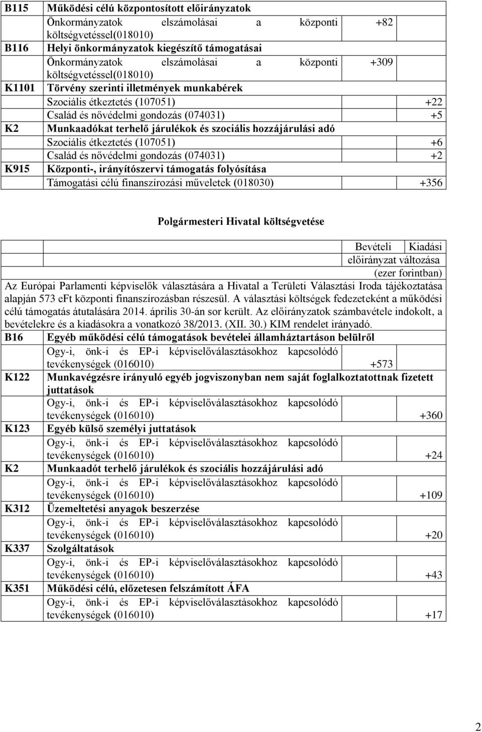 és szociális hozzájárulási adó Szociális étkeztetés (107051) +6 Család és nővédelmi gondozás (074031) +2 Központi-, irányítószervi támogatás folyósítása Támogatási célú finanszírozási műveletek