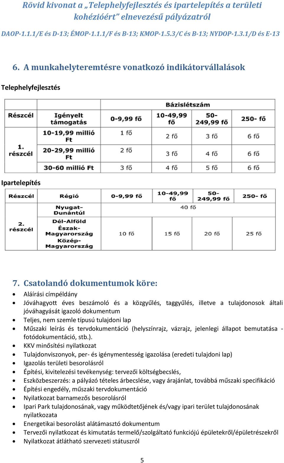 tulajdoni lap Műszaki leírás és tervdokumentáció (helyszínrajz, vázrajz, jelenlegi állapot bemutatása - fotódokumentáció, stb.).