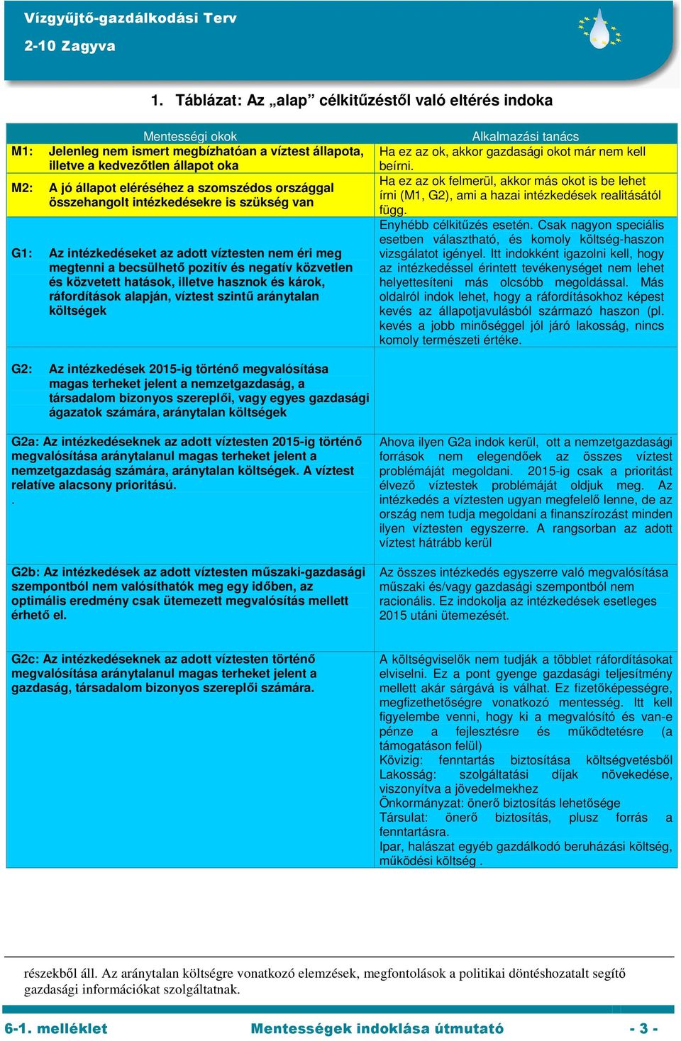 hasznok és károk, ráfordítások alapján, víztest szintű aránytalan költségek Alkalmazási tanács Ha ez az ok, akkor gazdasági okot már nem kell beírni.