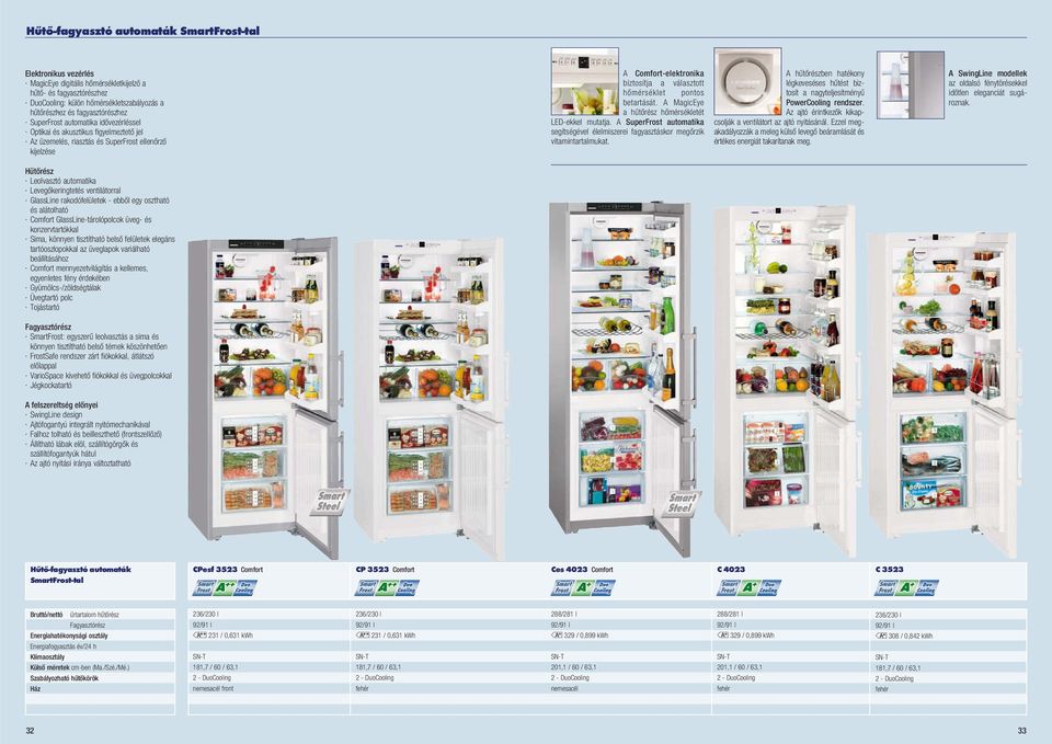 A MagicEye a hűtőrész hőérsékletét LED-ekkel utatja. A SuperFrost autoatika segítségével éleliszerei fagyasztáskor egőrzik vitaintartalukat.