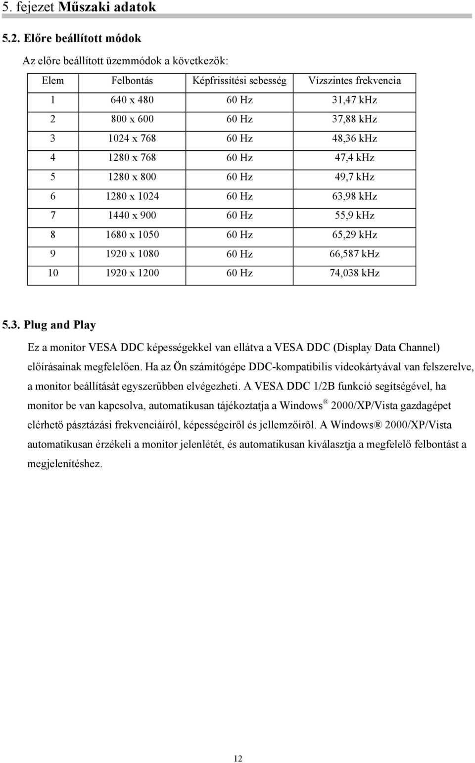 Hz 48,36 khz 4 1280 x 768 60 Hz 47,4 khz 5 1280 x 800 60 Hz 49,7 khz 6 1280 x 1024 60 Hz 63,98 khz 7 1440 x 900 60 Hz 55,9 khz 8 1680 x 1050 60 Hz 65,29 khz 9 1920 x 1080 60 Hz 66,587 khz 10 1920 x