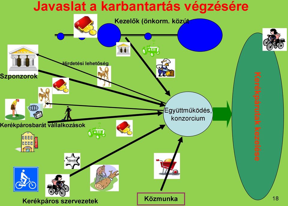 Kerékpárosbarát vállalkozások Együttműködés,