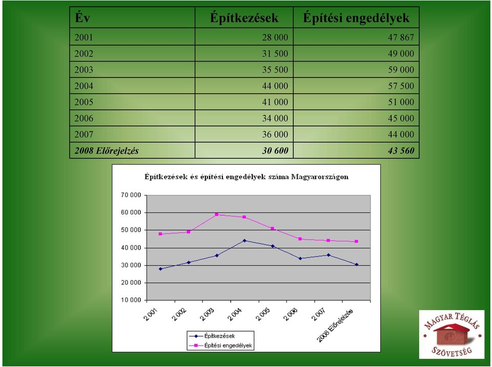 000 41 000 34 000 36 000 30 600 Építési