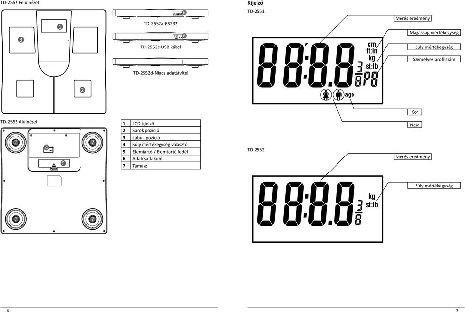 TD-2552 Alulnézet 1 LCD kijelző 2 Sarok pozíció 3 Lábujj pozíció 4 Súly mértékegység választó