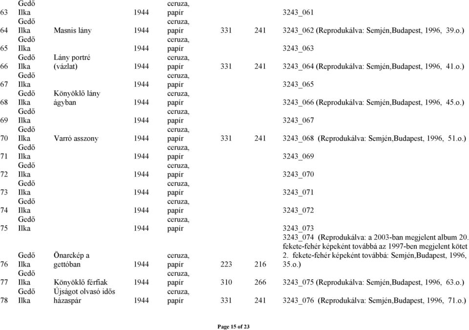 o.) papír 3243_065 papír 3243_066 (Reprodukálva: Semjén,Budapest, 1996, 45.o.) papír 3243_067 papír 331 241 3243_068 (Reprodukálva: Semjén,Budapest, 1996, 51.o.) papír 3243_069 papír 3243_070 papír 3243_071 papír 3243_072 papír 3243_073 3243_074 (Reprodukálva: a 2003-ban megjelent album 20.