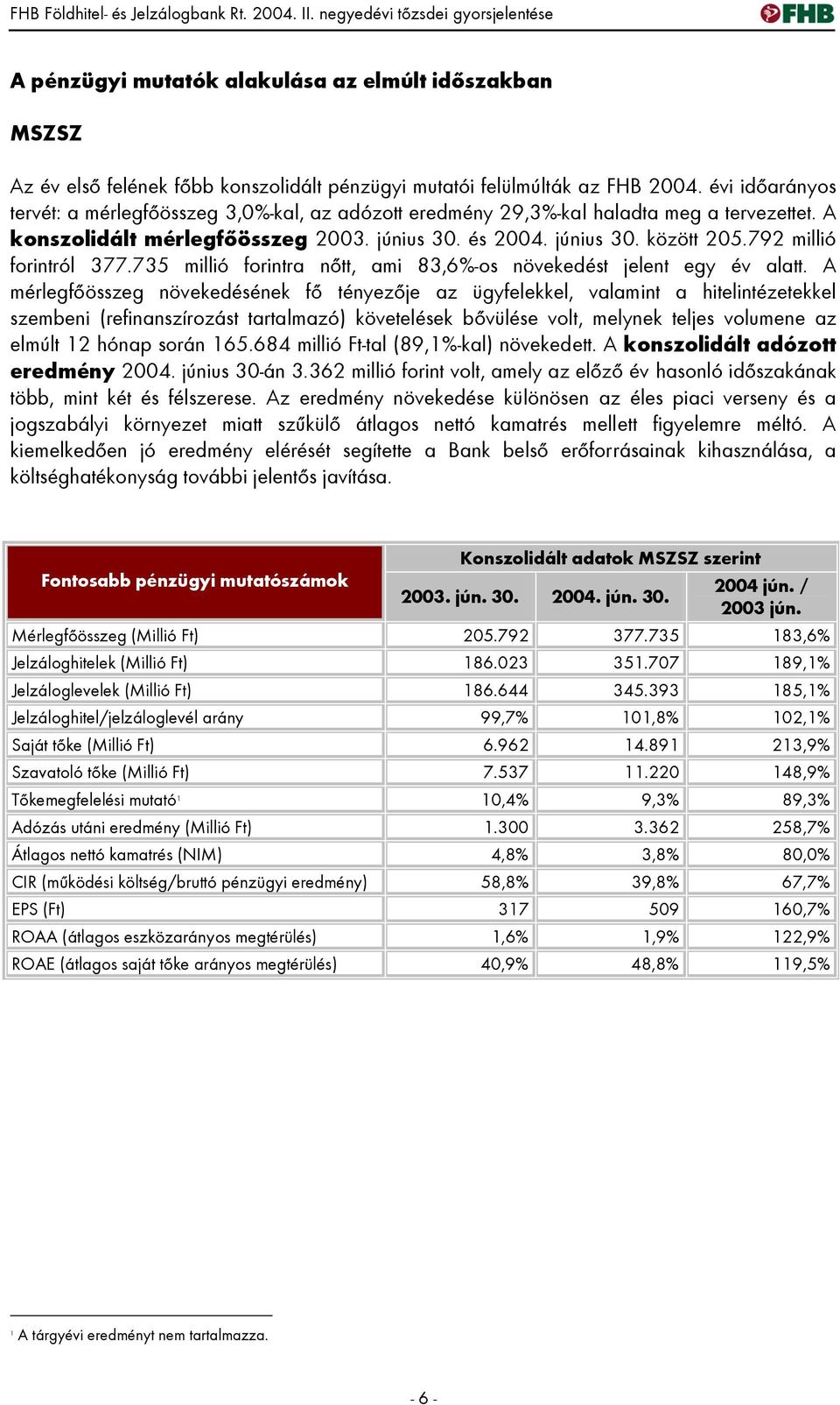 évi időarányos tervét: a mérlegfőösszeg 3,0%-kal, az adózott eredmény 29,3%-kal haladta meg a tervezettet. A konszolidált mérlegfőösszeg 2003. június 30. és 2004. június 30. között 205.