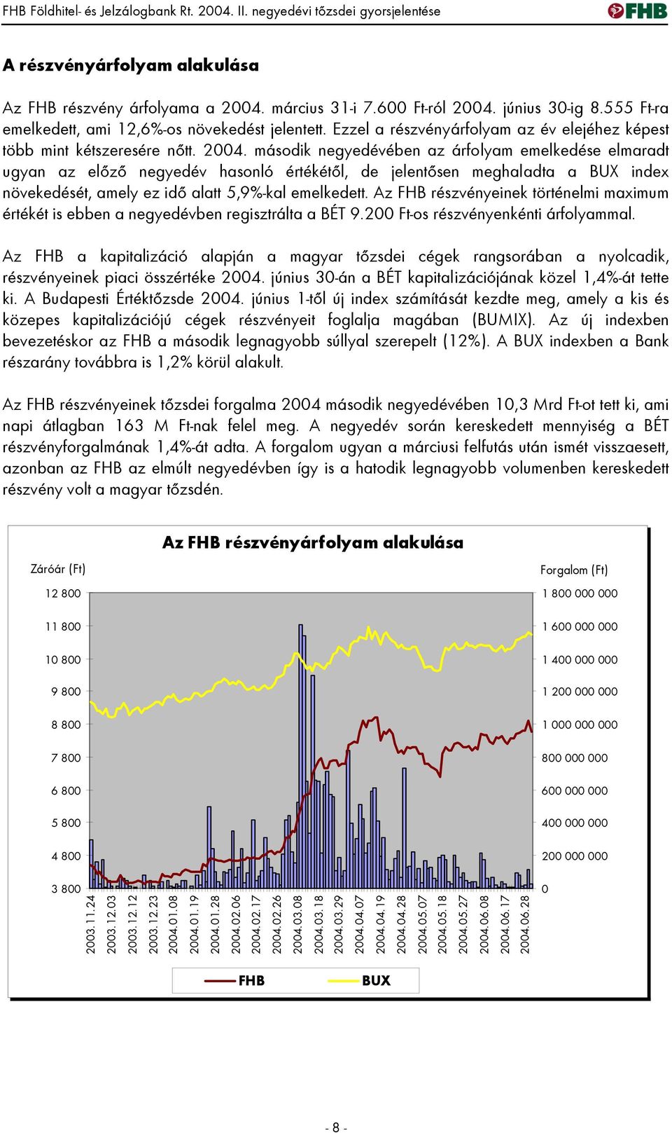 második negyedévében az árfolyam emelkedése elmaradt ugyan az előző negyedév hasonló értékétől, de jelentősen meghaladta a BUX index növekedését, amely ez idő alatt 5,9%-kal emelkedett.