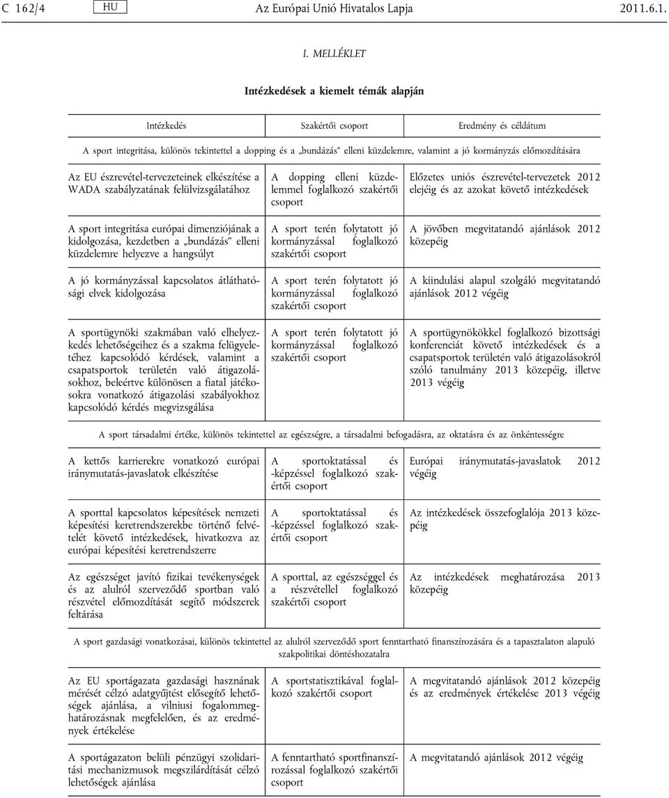 előmozdítására Az EU észrevétel-tervezeteinek elkészítése a WADA szabályzatának felülvizsgálatához A sport integritása európai dimenziójának a kidolgozása, kezdetben a bundázás elleni küzdelemre