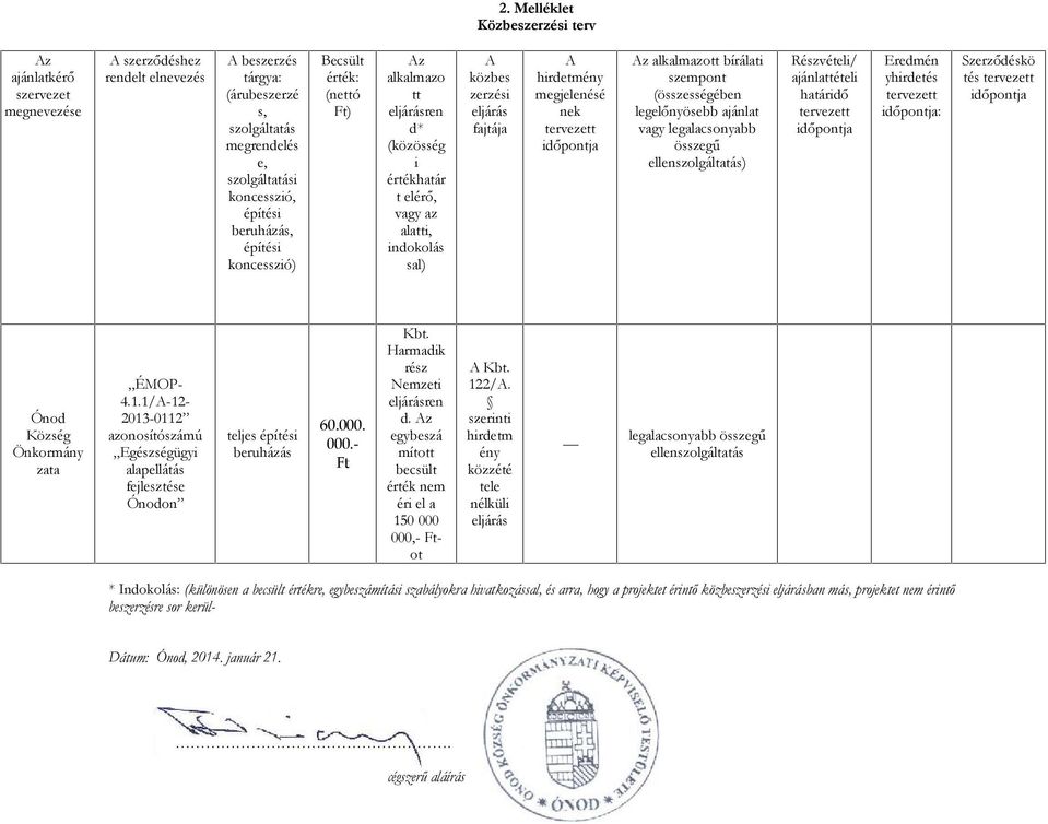 megjelenésé nek tervezett időpontja Az alkalmazott bírálati szempont (összességében legelőnyösebb ajánlat vagy legalacsonyabb összegű ellenszolgáltatás) Részvételi/ ajánlattételi határidő tervezett