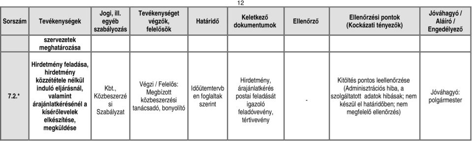 Engedélyező 7.2.